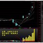 通达信手机版交易通达信app的股票版本