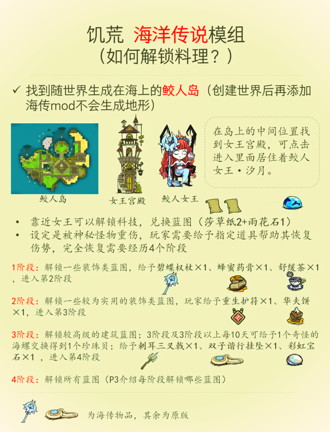 饥荒手机版肉丸饥荒手机版整合包