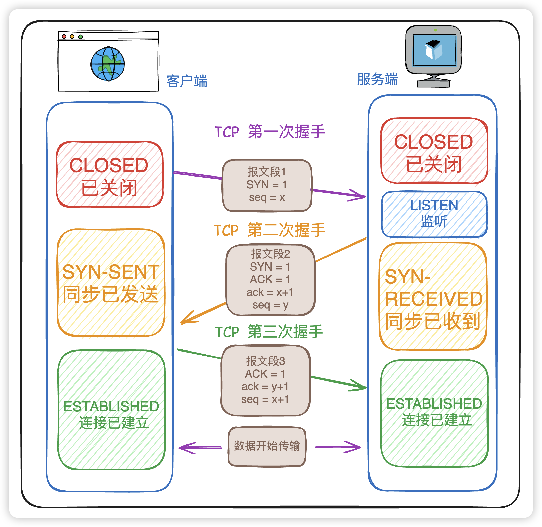 tcp客户端分析tcp客户端连接模式