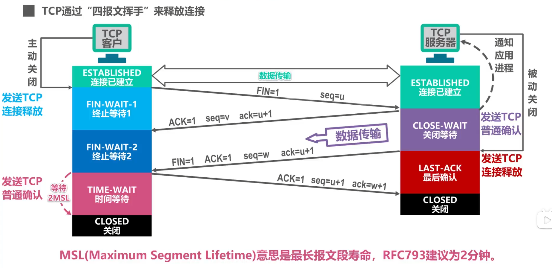 tcp客户端分析tcp客户端连接模式-第2张图片-太平洋在线下载