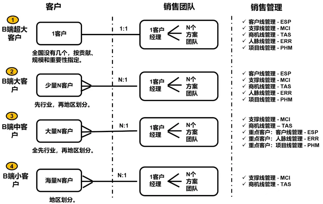 客户端用户对比专利业务办理系统客户端用户操作手册
