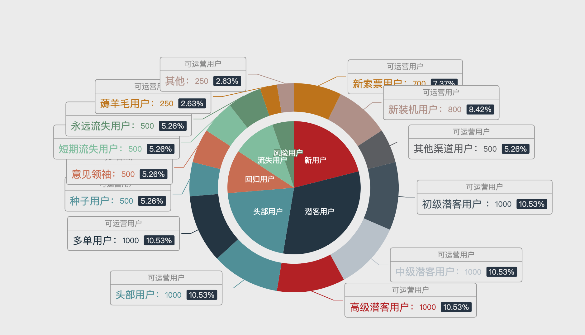 客户端用户对比专利业务办理系统客户端用户操作手册-第2张图片-太平洋在线下载