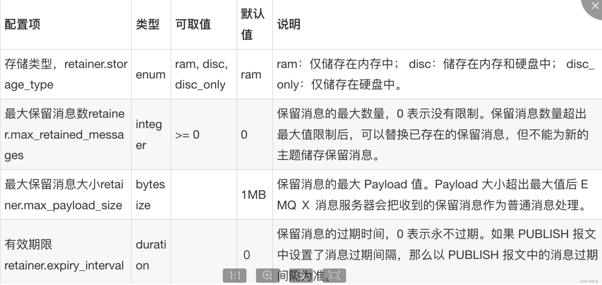 emqx客户端源码emqx客户端在线状态查询