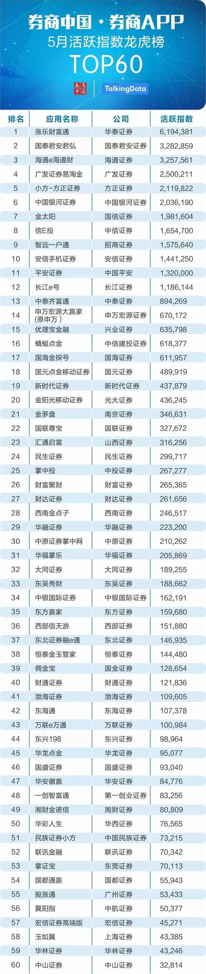 中信证券信e投手机版下载安装中信证券信e投电脑版官网下载安装最新