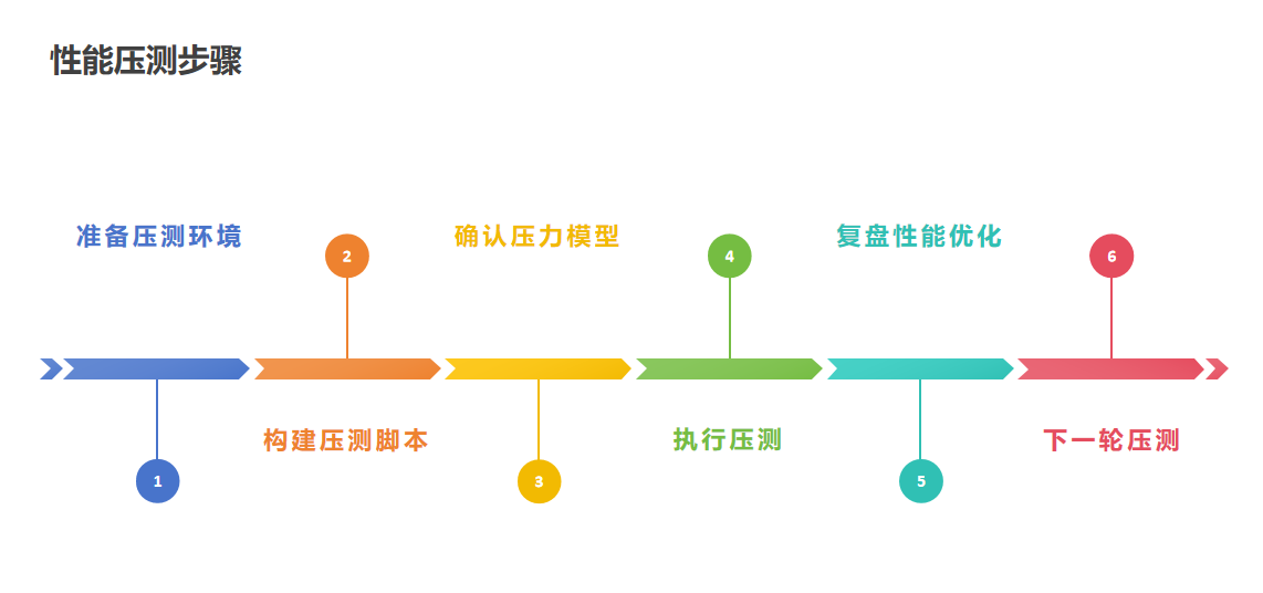 客户端模拟测试天翼校园客户端电脑版-第2张图片-太平洋在线下载